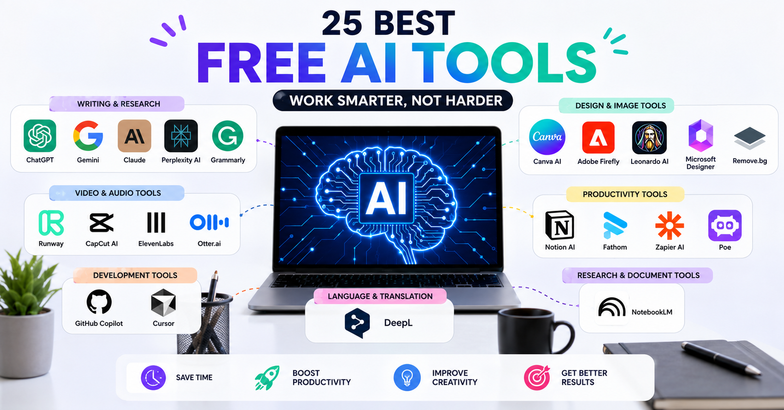 25 Best Free AI Tools You Should Try