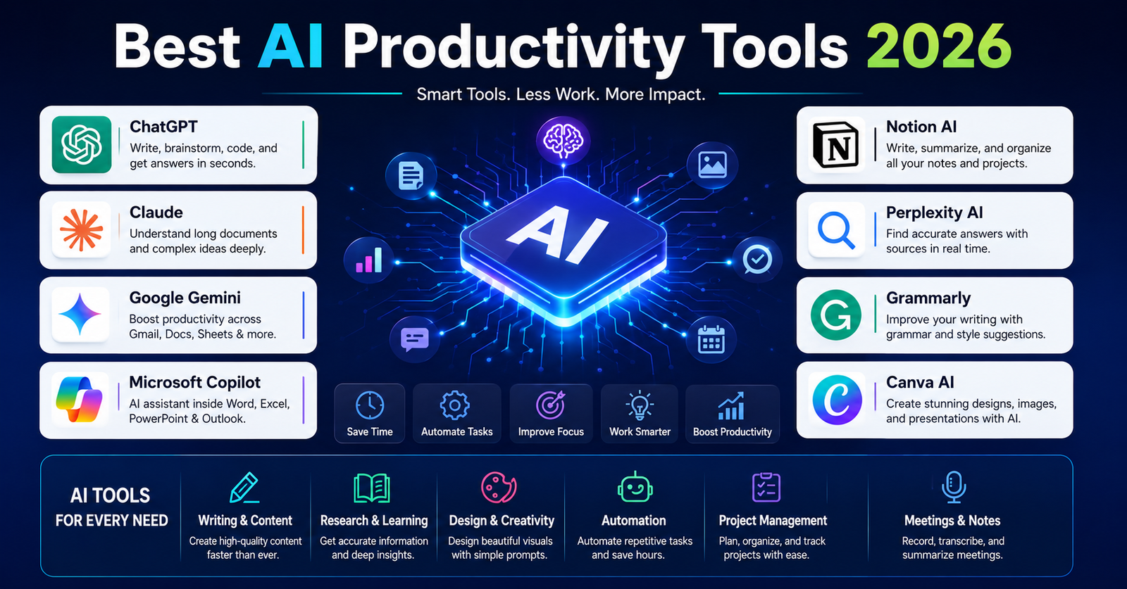 Best AI Productivity Tools 2026 to Work Faster Every Day
